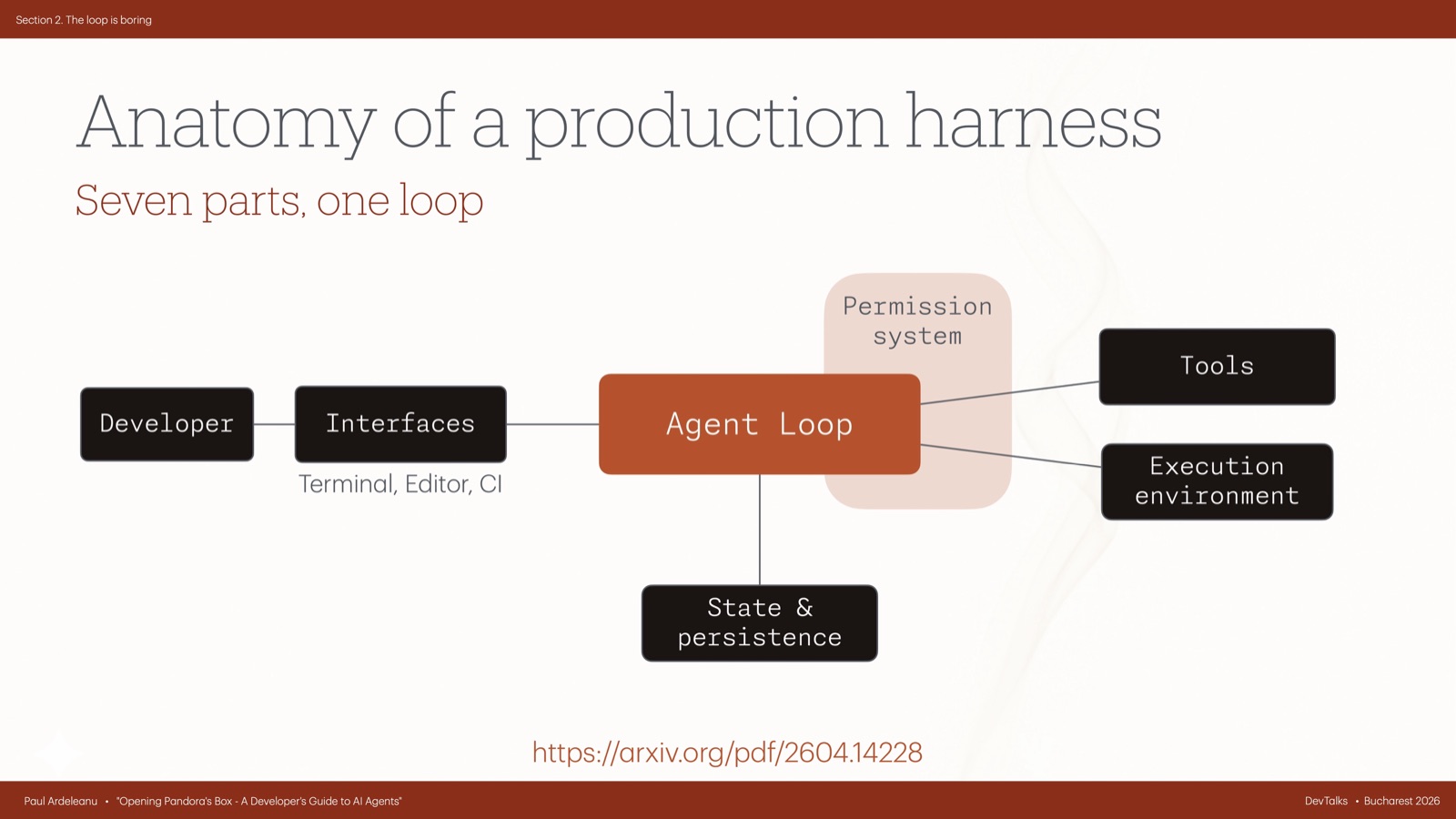 Architecture diagram with a central Agent Loop connected to Developer, Interfaces, Tools, Execution environment, State and persistence, and a Permission system.