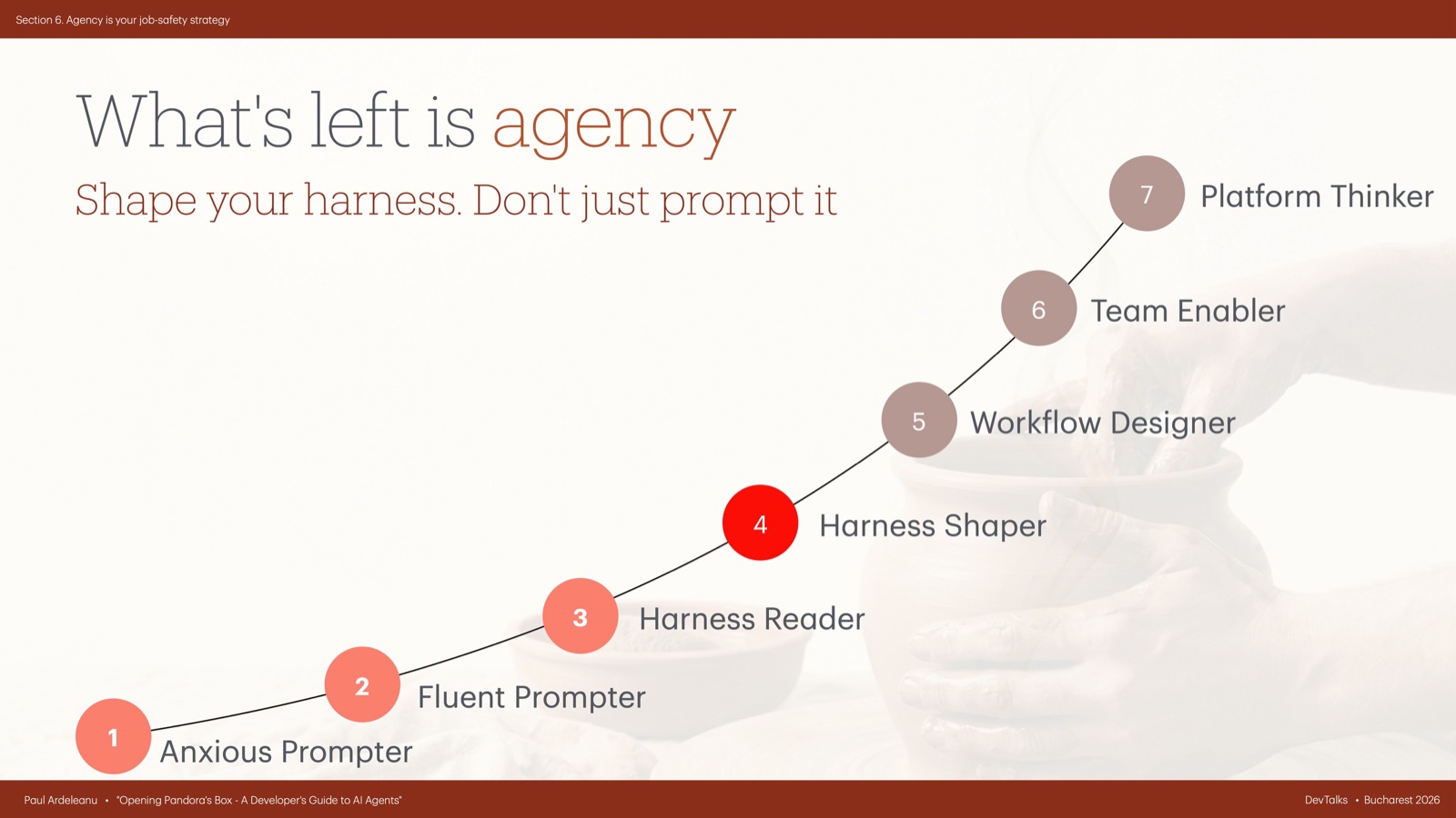 The seven-step arc over a photo of potter's hands, titled What's left is agency, with step four Harness Shaper highlighted in red.