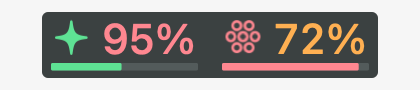Each reading coloured on its own The Tokenz item with a green Claude sparkle beside 95% in red, over a green weekly underline about half full, and a red Codex hexagon grid beside 72% in orange, over a red underline that is almost full.
