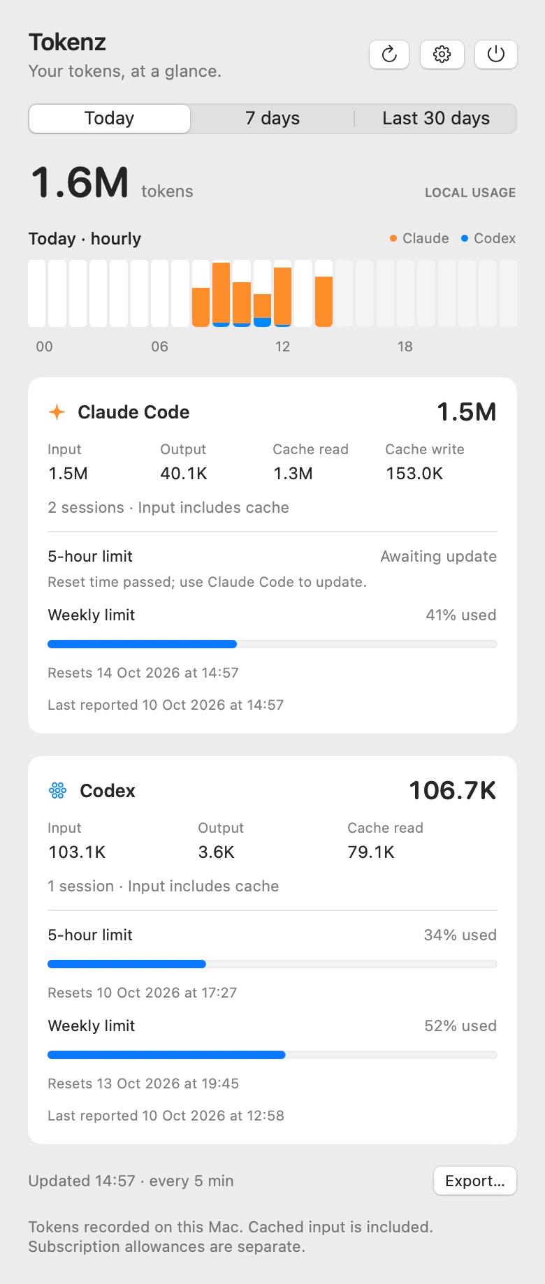 The Today panel with Claude Code's 5-hour limit reading Awaiting update and, below it, Reset time passed; use Claude Code to update. Its weekly limit still shows 41% used, and the Codex card is unchanged.