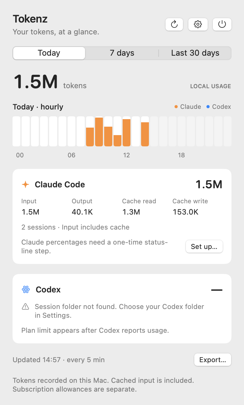 The Today panel before setup. The Claude Code card shows 1.5M tokens, its input, output and cache figures and 2 sessions, then Claude percentages need a one-time status-line step, beside a Set up… button. The Codex card shows a dash instead of a total, a warning that reads Session folder not found. Choose your Codex folder in Settings, and Plan limit appears after Codex reports usage.